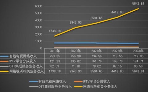 广电收视率：衡量节目受欢迎程度的重要指标