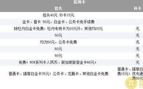 补卡一般多少钱？
