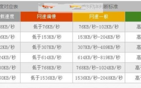 网速多快算正常？