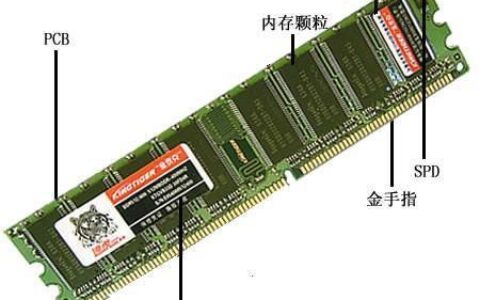 KTL-TCM58B/4G内存条详细解析