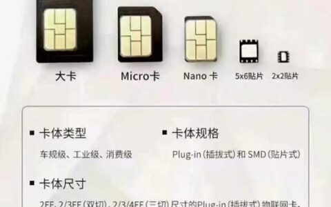 SIM卡与NanoSIM卡：尺寸变小，功能不变