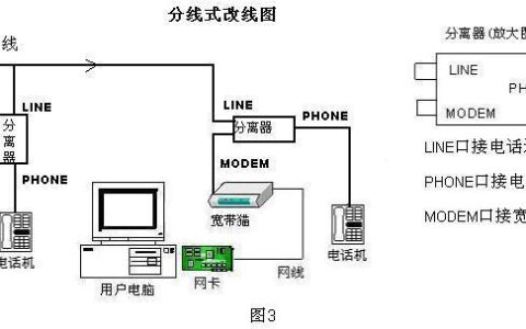 宽带怎么办理？教你轻松三步搞定！