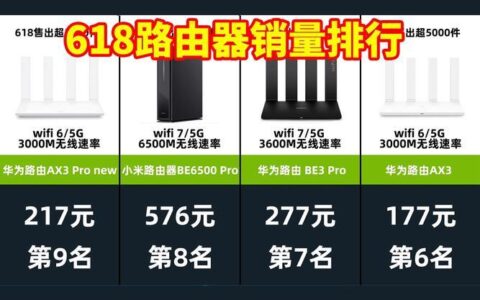 十大路由器排行榜