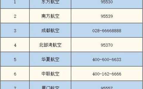 航空咨询热线电话：快速解决您的空中疑问