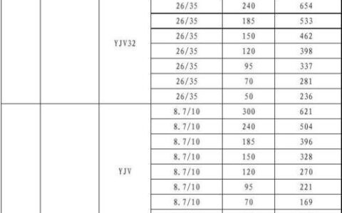 农村装网线多少钱？
