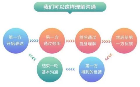 统一通信客户端：简化沟通，提高效率
