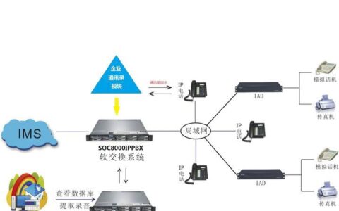 通信系统设备：概述与应用