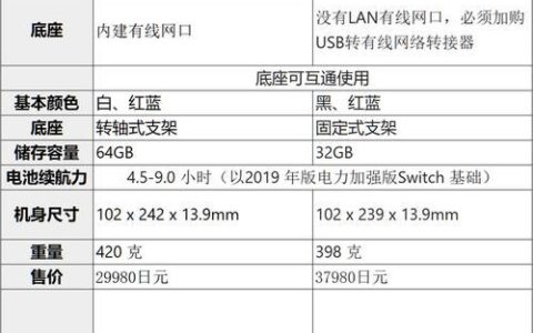 Switch副号：省钱利器还是鸡肋？