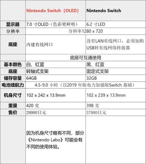 Switch副号：省钱利器还是鸡肋？