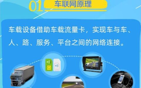车联网物联网SIM卡：助力车联网发展的重要基石