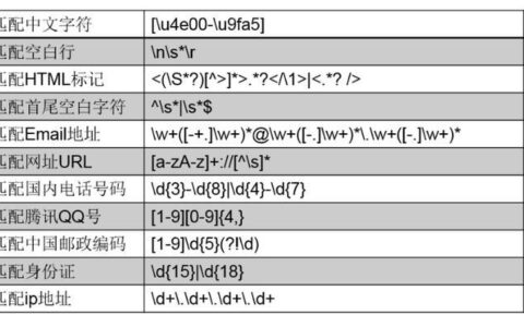 电话号码正则验证：全面解析与实战应用