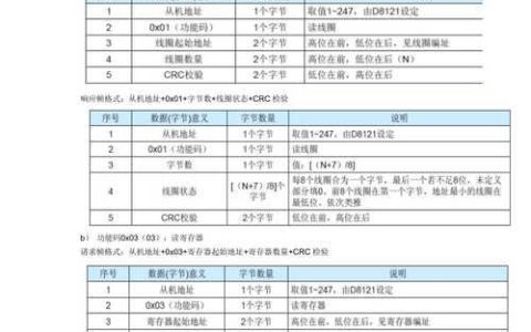 单线通信协议：简介和应用
