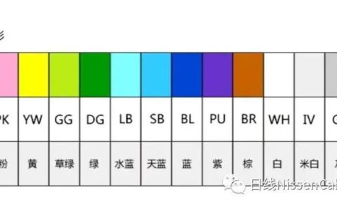 千兆网线买几类？