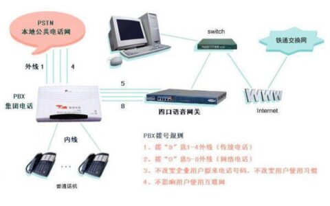 有线电视网络电话：传统电话的替代方案？