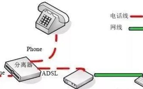 网络交换机拨号：连接互联网的另一种方式