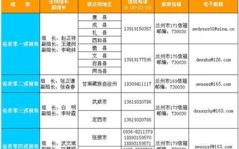 甘肃电话号码：区号查询及拨打方式详解
