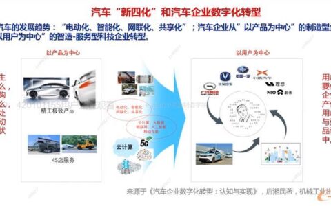 汽车金融网络业务：突破传统，拥抱数字化转型