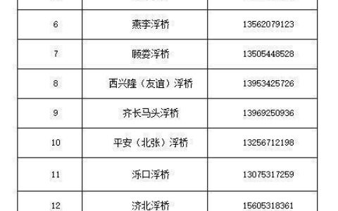 济南企业通讯录：您的商贸伙伴导航
