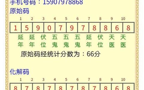 测试号码是否吉祥：揭秘手机号码吉凶测试方法