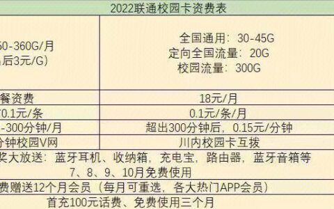 校园流量卡值不值得办？