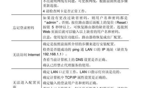 ArchLinux上的WiFi配置指南