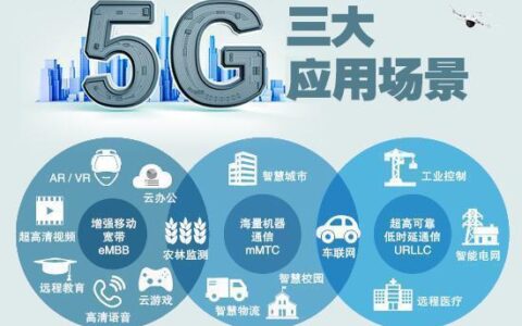 广电核心网：5G时代，广电转型的重要支撑