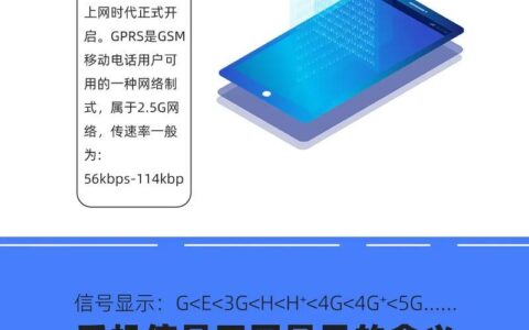 手机上方4G+是什么意思？