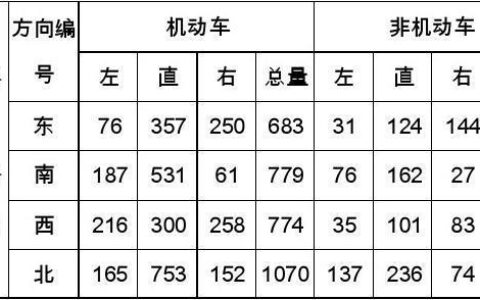 车流量折算：如何将不同类型的车辆流量进行换算