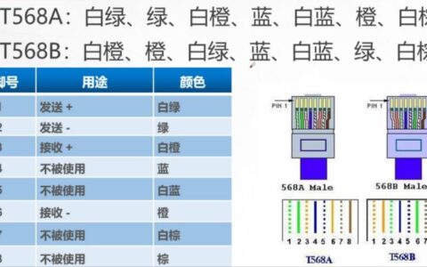 PVC网线：详解其优缺点及应用场景