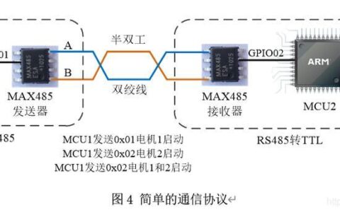 MCU通信：简介和常用协议