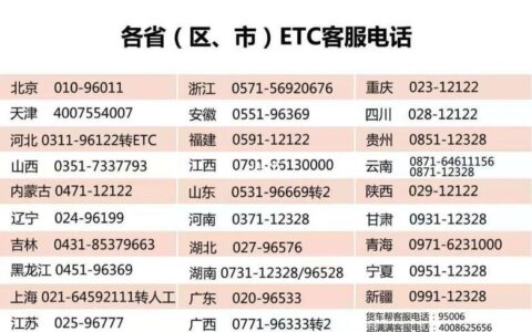 江门ETC营业厅电话查询