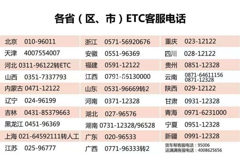江门ETC营业厅电话查询
