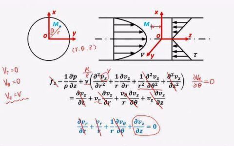 圆管内层流流动速度分布