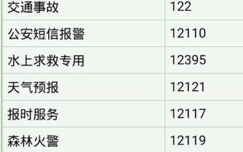 查天气的电话号码是多少？