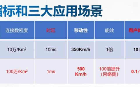 2.4G和4G：究竟有何区别？
