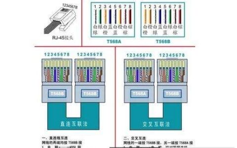 如何制作网络线水晶头