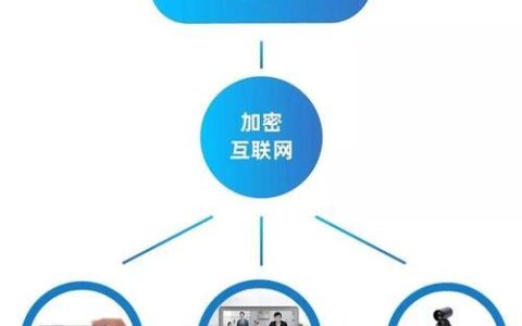 企业宽带申请：快速开通，高效办公