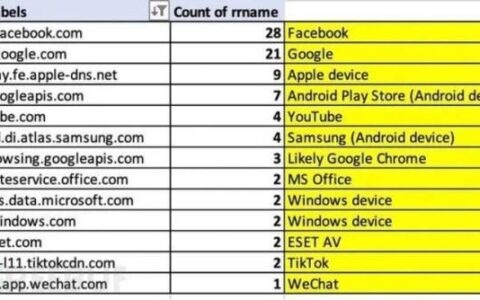 泰国通讯运营商概览