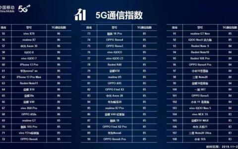 国产手机信号哪家强？这几个品牌值得你关注