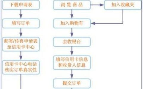 物联卡订购指南：全面解析选购及使用流程