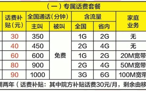 包月电话费套餐：如何选择最适合您的套餐？