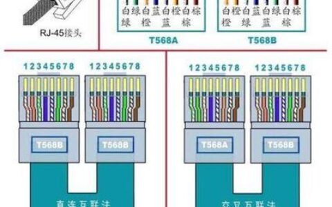 家装一般用几类网线？