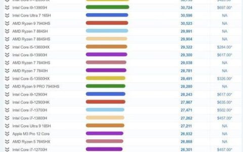 6502g：入门级显卡的性价之选