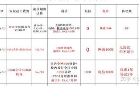 校园卡续费指南：轻松搞定不掉线