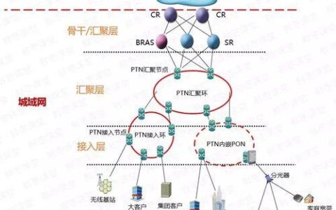 运营商服务器：网络的基石