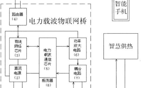 通信工程计划：构建连接世界的桥梁