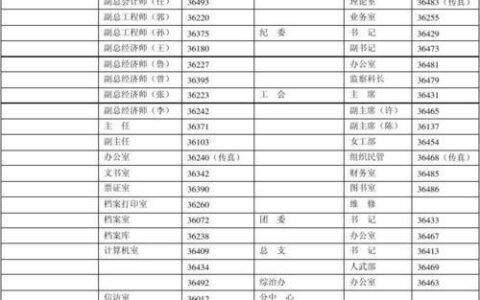 宝鸡电话号码查询指南