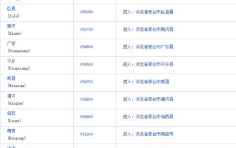 河北省邢台市邮编号是多少？